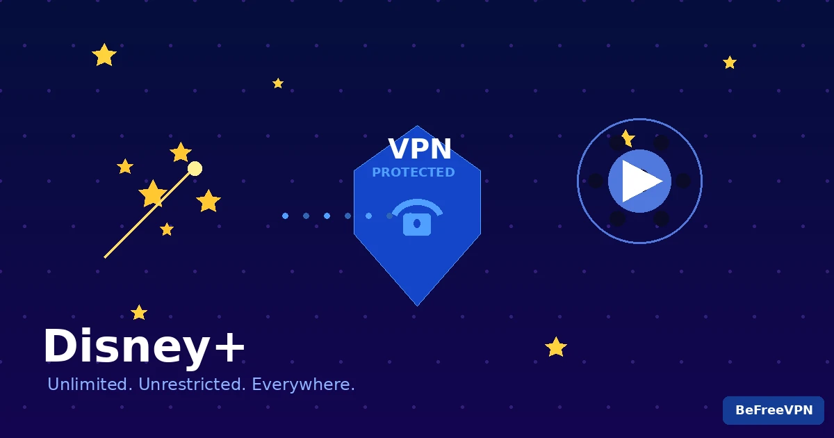 VPN for Disney Plus