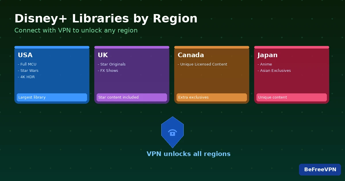 Disney Plus Content by Region