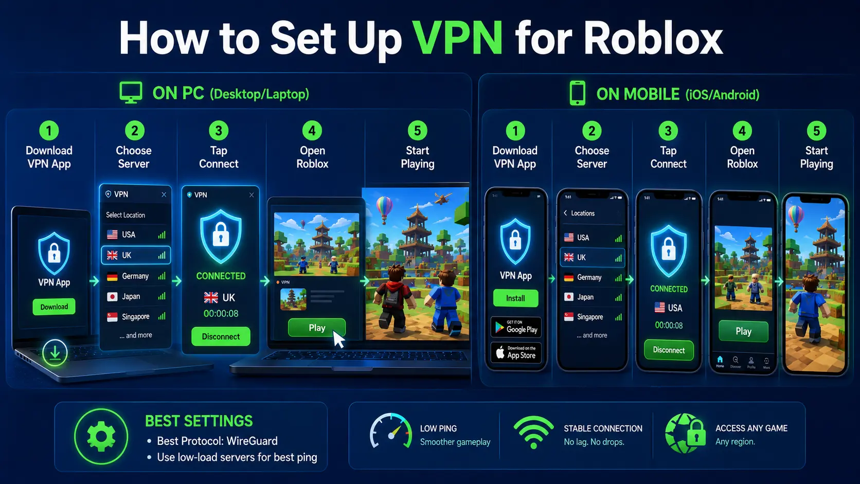 Roblox VPN Performance
